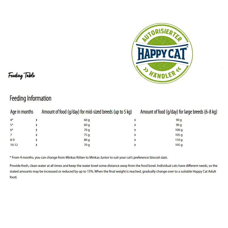 غذای خشک بچه گربه هپی کت مدل Kitten  وزن 1 کیلوگرم ( بسته بندی در زیپ کیپ پت شاپ لئو )